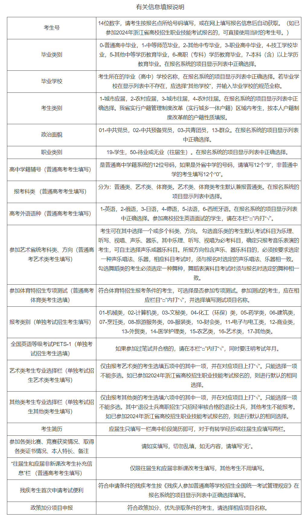 浙江：2024年高考报名网上填报信息，需