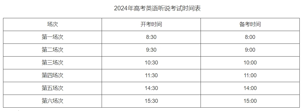 北京：2024年高考英语听说机考时间及安
