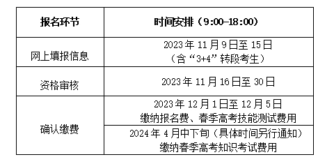 山东省2024年春季高考报名办法解读（30问）