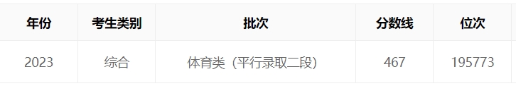 浙江2023年高考体育类文化分数线