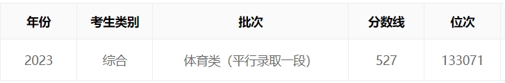 浙江2023年高考体育类文化分数线