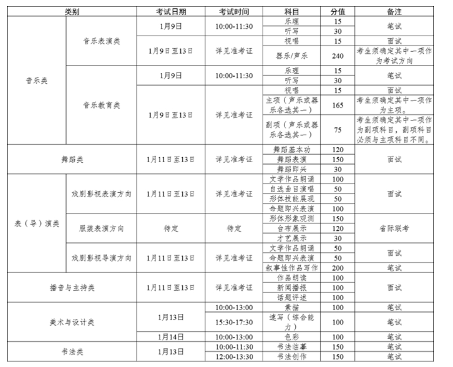 新疆2024年艺术类专业统考报名及考试时