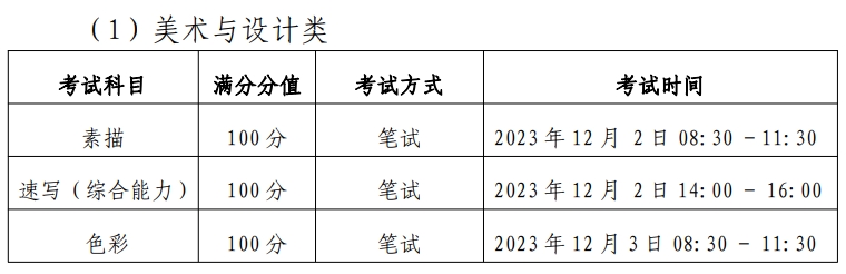 黑龙江2024年艺术类专业省级统考日程安