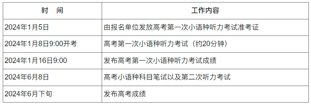 北京2024年高校招生外语（非英语）听力