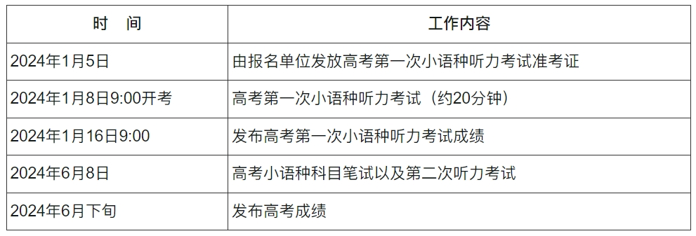 北京2024年高校招生外语（非英语）听力