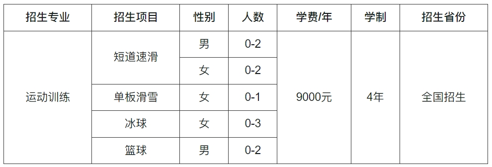 东北师范大学2024年保送录取优秀运动员