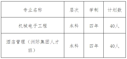 上海第二工业大学2024年春季招生专业