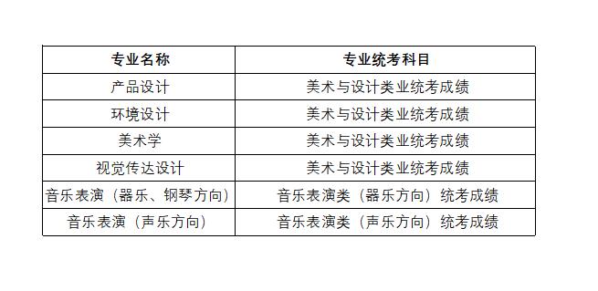 内蒙古科技大学2025年艺术类专业省统考