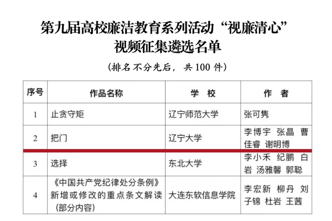 辽大作品在第九届高校廉洁教育系列活动中获奖