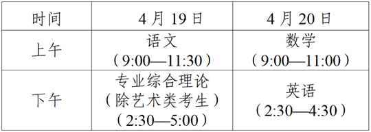 江苏省2025年中职职教高考文化统考考前