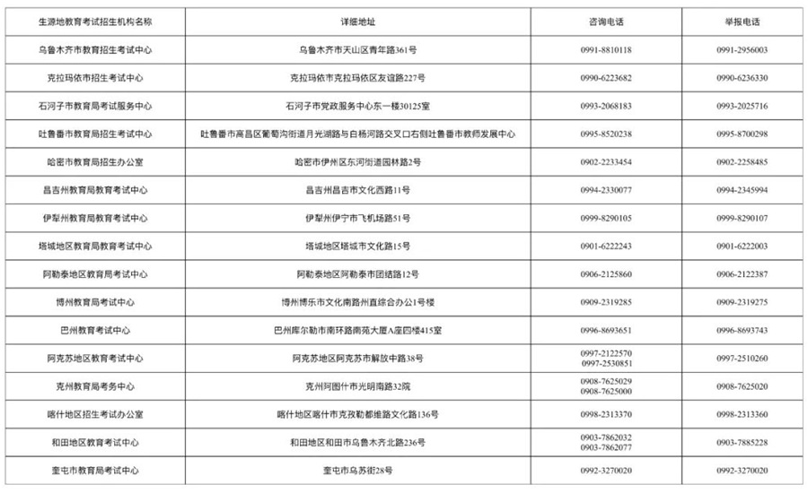 新疆：2025年普通高等学校招生体育类专业测试4月18日起开始打印准考证