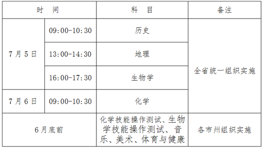 青海：2025年7月普通高中学业水平合格