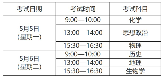 2025年上海市普通高中学业水平等级性考