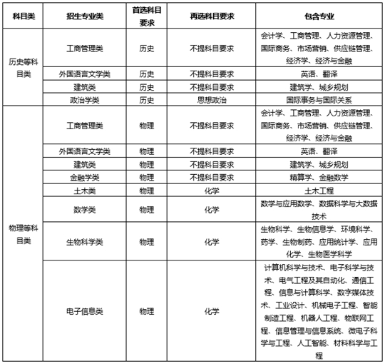 西交利物浦大学2025年在广东省综合评价