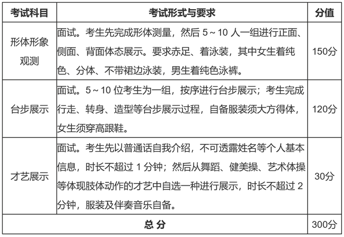 湖北：2026年艺术类专业省级统考表（导