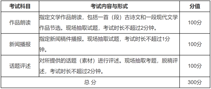 湖北：2026年艺术类专业考试播音与主持
