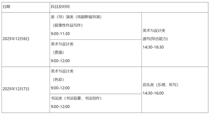 贵州：2026年普通高校招生艺术类专业省