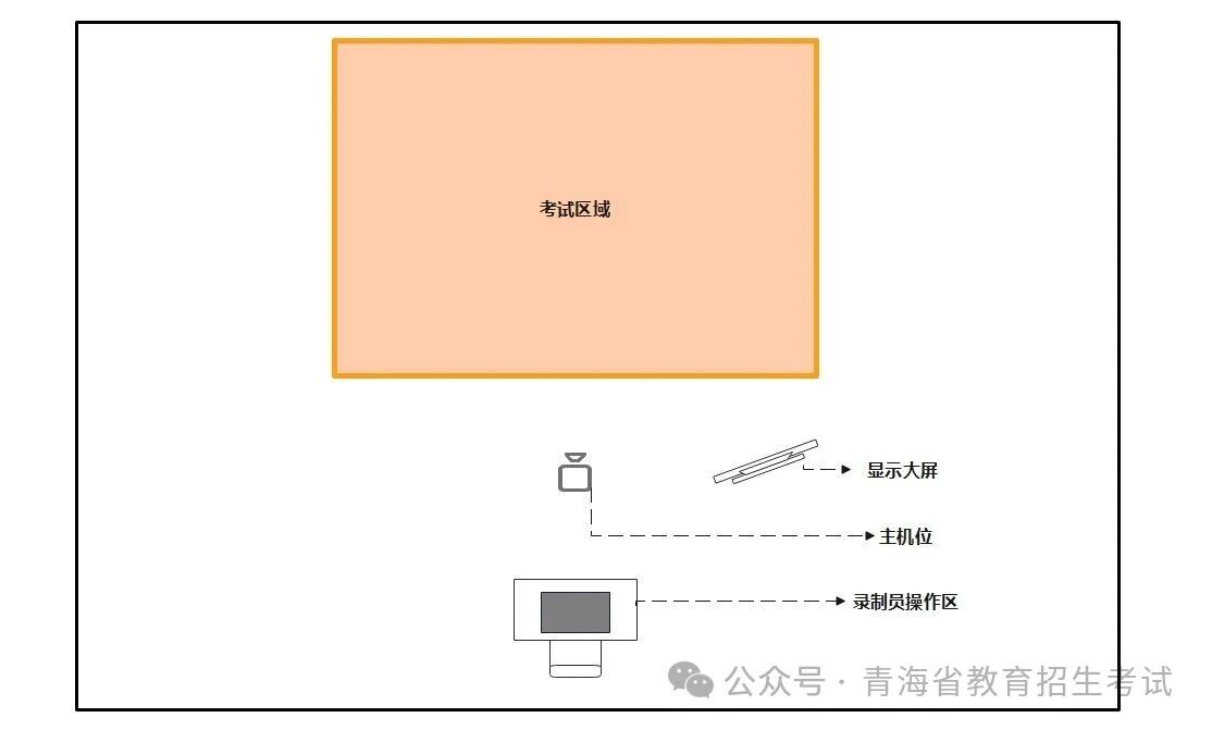 青海：2026年高考艺术类专业考试问答（