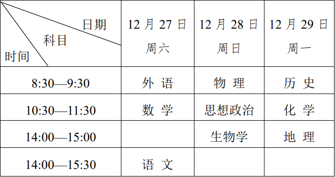 黑龙江：2026年1月普通高中学业水平合