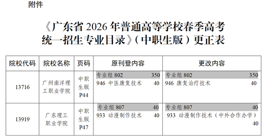 关于《广东省2026年普通高校春季高考统