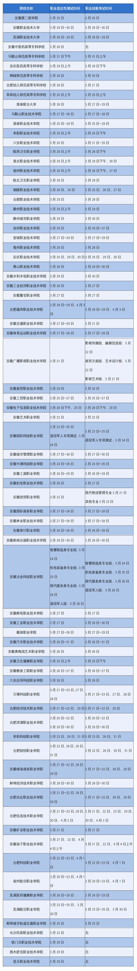 安徽省2026年分类考试院校测试（考试）