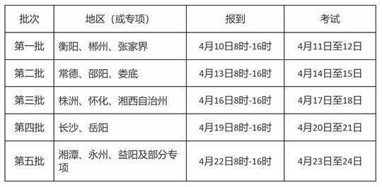 湖南省2026年普通高校招生体育类专业统