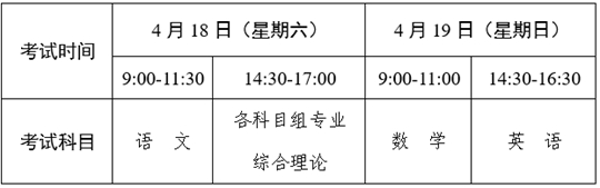 江苏省2026年中职职教高考文化统考考试