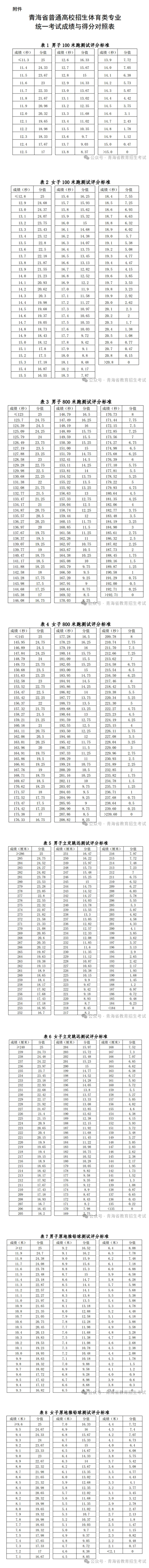 青海省2026年普通高校招生体育类专业统