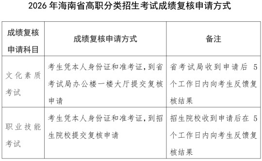 2026年海南省高职分类招生考试成绩查询