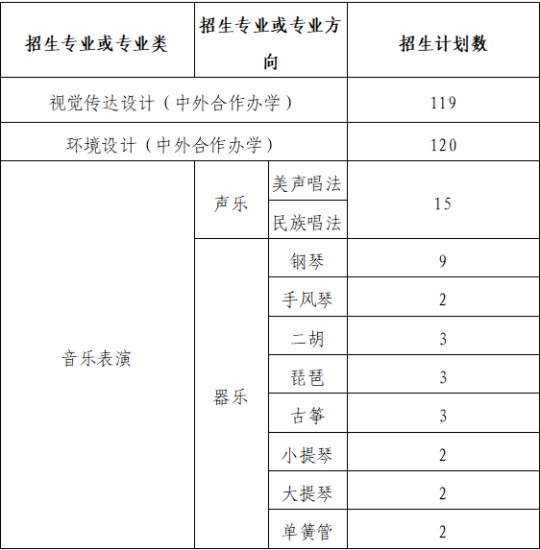 兰州大学2026年艺术类专业招生简章