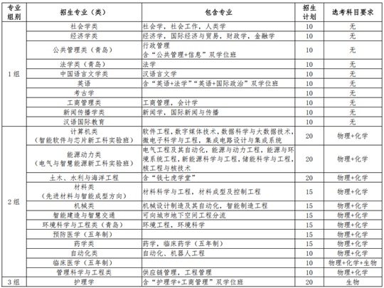 山东大学2026年山东省综合评价招生简章