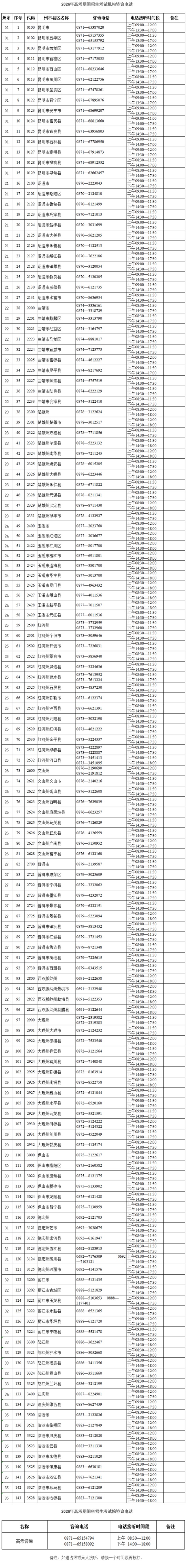 云南2026年高考期间招生考试机构咨询电