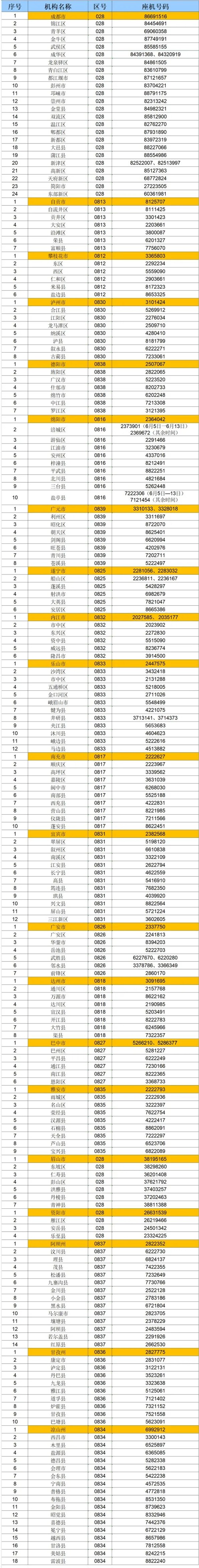 四川省2026年高考期间咨询电话汇总